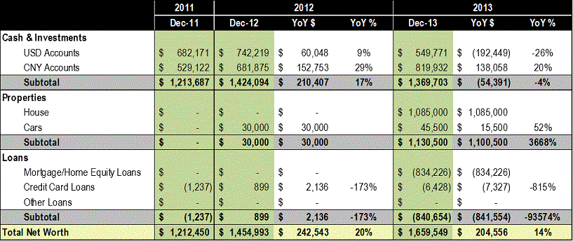 2013 Year-End Update ($1,659,549) | From PFBlog: The Unique 